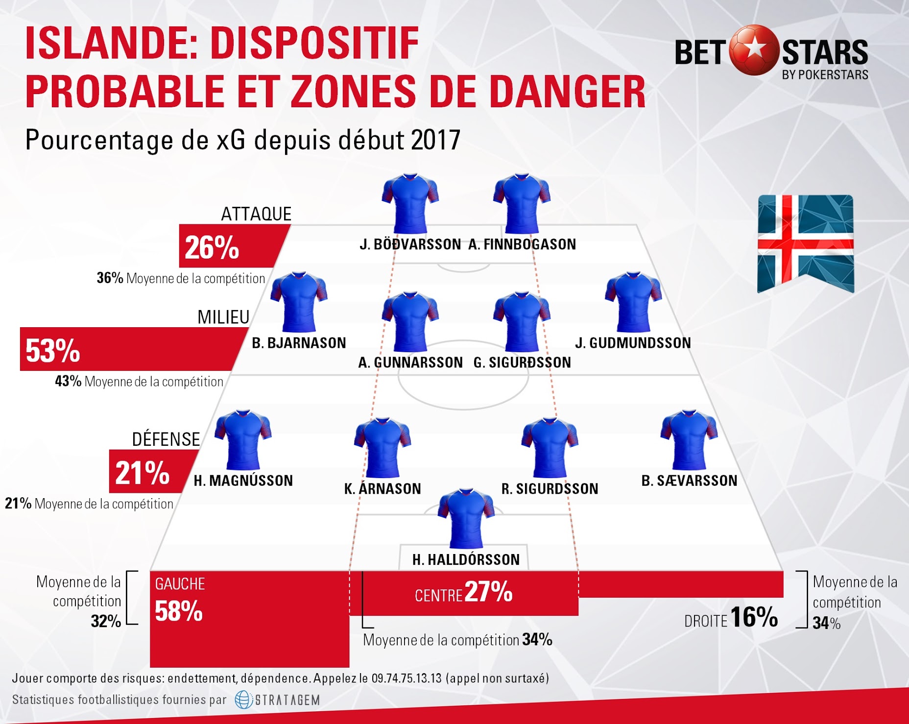 Iceland danger areas FR